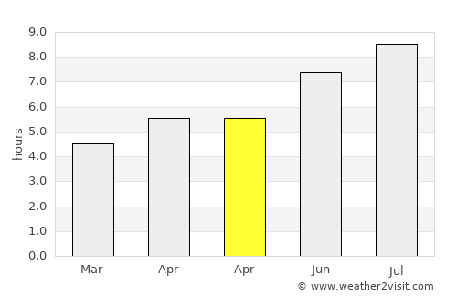 Puqian average rain in April