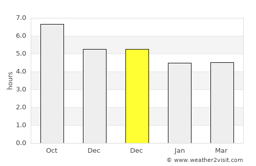 Puqian average rain in December
