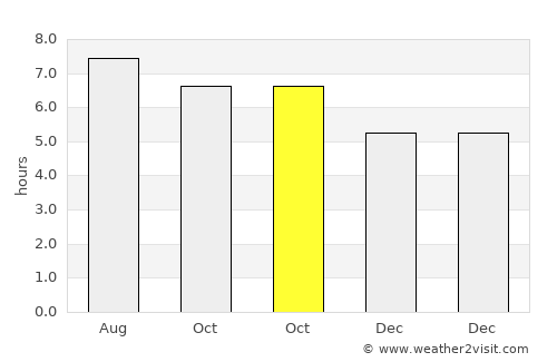 Puqian average rain in October