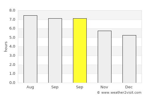 Puqian average rain in September