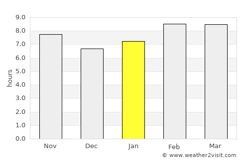Purépero average rain in January