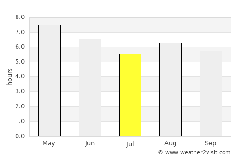 Purépero average rain in July