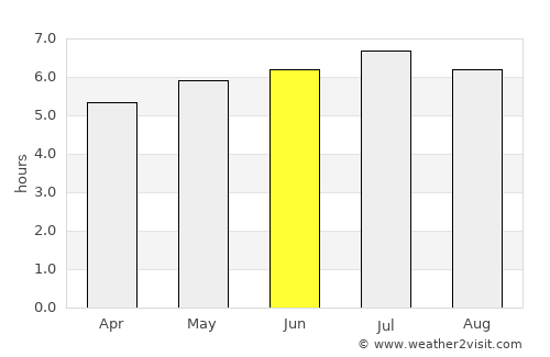 Purificación average rain in June