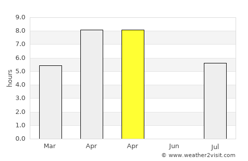 Purpe average rain in April
