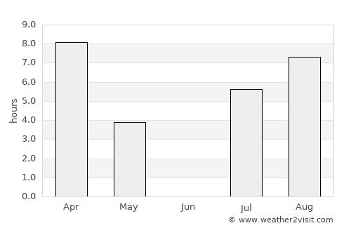 Purpe average rain in June