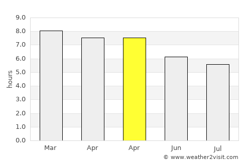 Puruándiro average rain in April