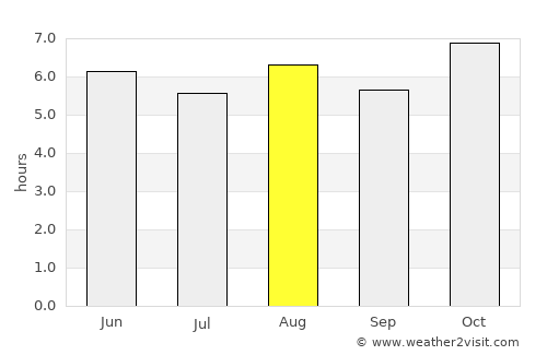 Puruándiro average rain in August