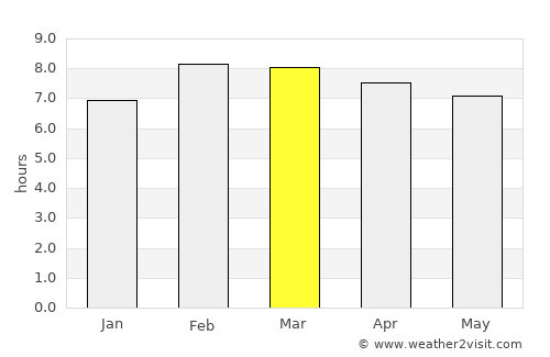 Puruándiro average rain in March