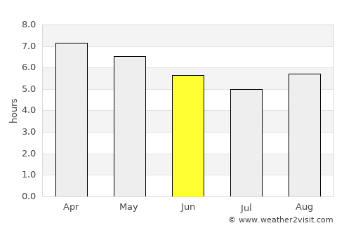 Puruarán average rain in June