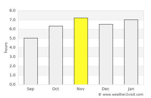 Puruarán average rain in November