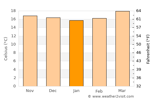 Purulhá average temperature in January