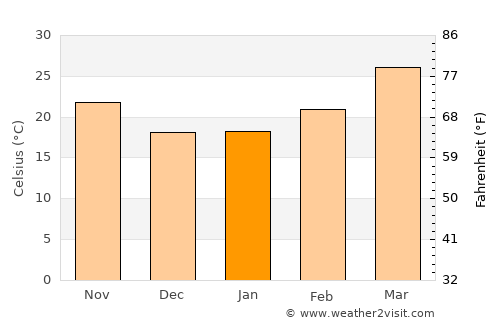Puruliya average temperature in January