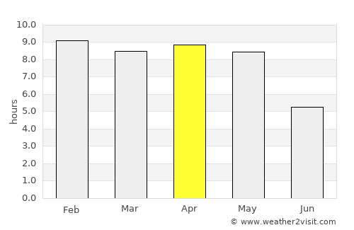 Purushottampur average rain in April