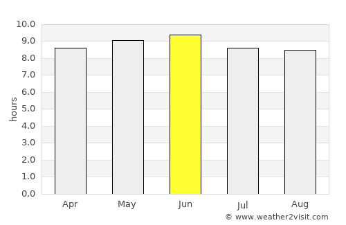 Purvis average rain in June