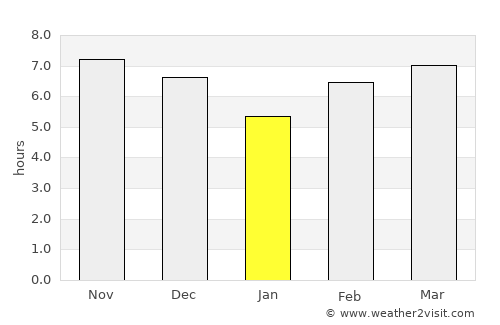 Purwakarta average rain in January