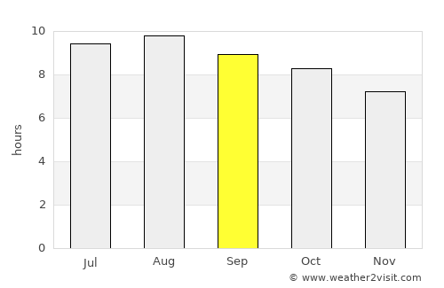 Purwakarta average rain in September