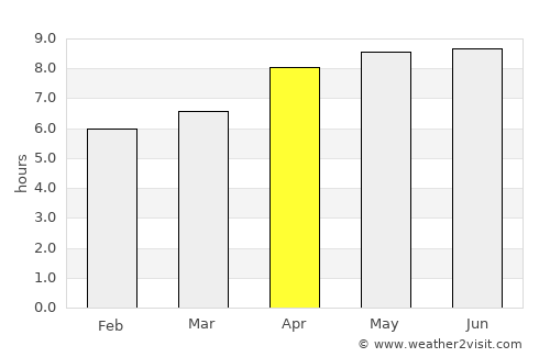 Purwodadi average rain in April