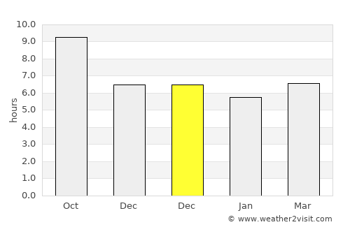 Purwodadi average rain in December
