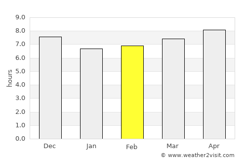 Purwokerto average rain in February