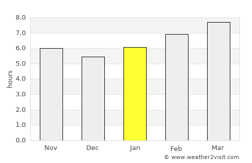 Puryŏng average rain in January