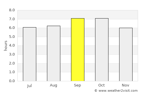 Puryŏng average rain in September
