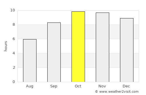 Pushkar average rain in October