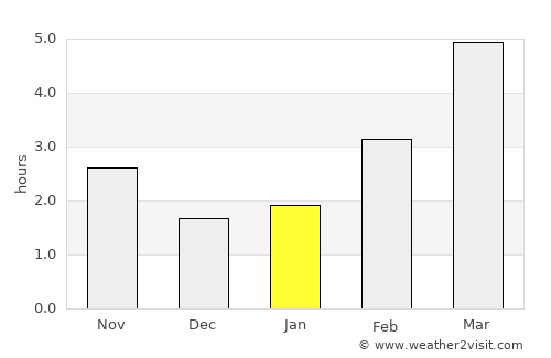 Püspökladány average rain in January