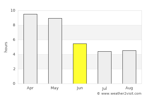Puttaparthi average rain in June