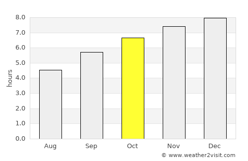 Puttaparthi average rain in October