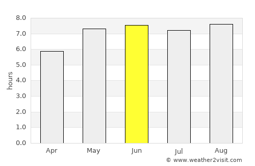 Putte average rain in June