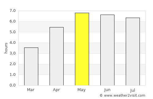 Putten average rain in May