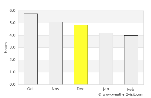Putuoshan average rain in December