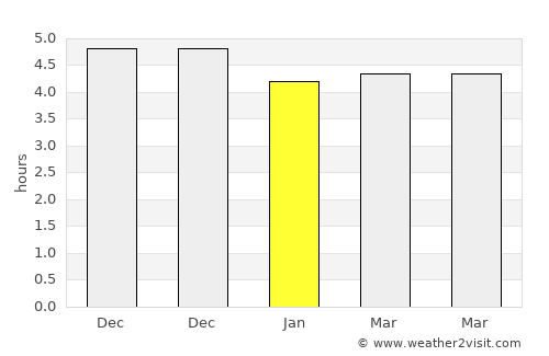 Putuoshan average rain in January