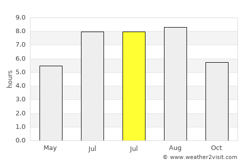 Putuoshan average rain in July