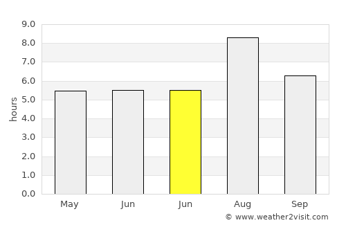 Putuoshan average rain in June