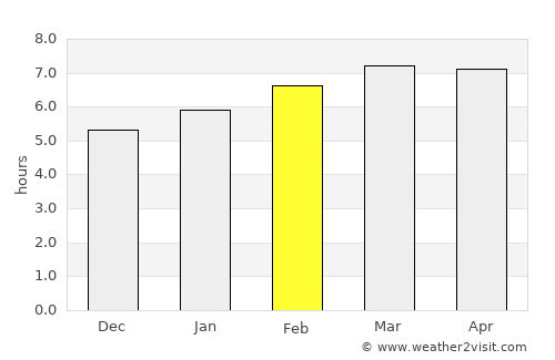 Putyatin average rain in February