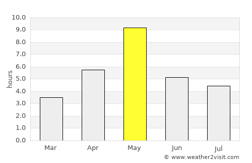 Puumala average rain in May