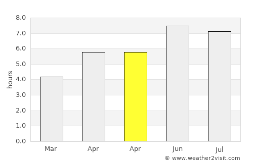 Puurs average rain in April