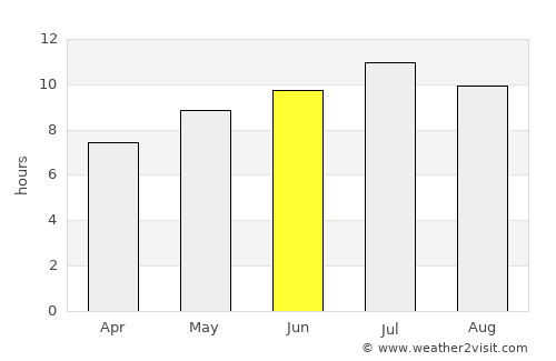 Puyallup average rain in June