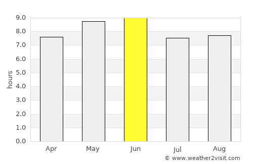 Puyang average rain in June