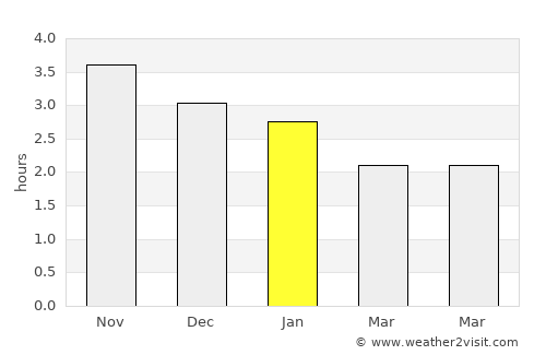 Puyo average rain in January
