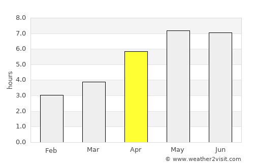 Pwllheli average rain in April