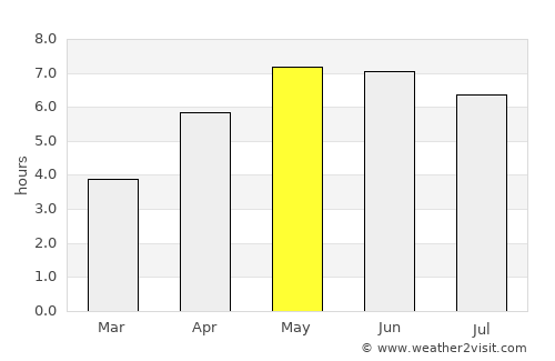 Pwllheli average rain in May