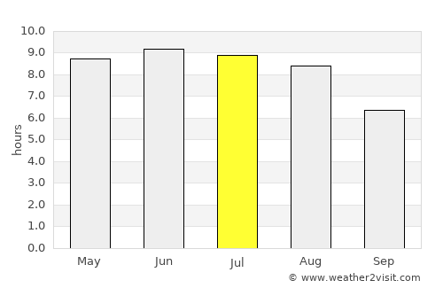 Pyetrykaw average rain in July