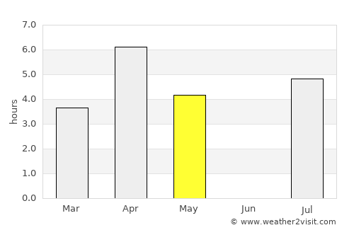 Pyhäjoki average rain in May