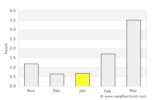 Pyhäranta average rain in January