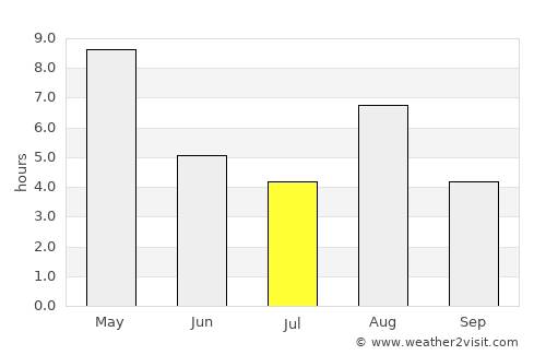 Pyhäranta average rain in July