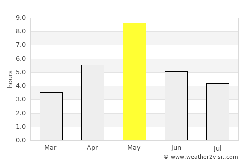 Pyhäranta average rain in May