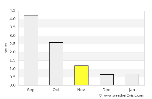 Pyhäranta average rain in November