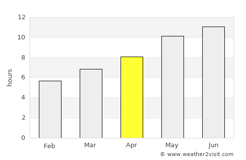 Pýlos average rain in April